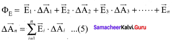 Samacheer Kalvi 12th Physics Solutions Chapter 1 Electrostatics-128