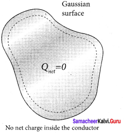 Samacheer Kalvi 12th Physics Solutions Chapter 1 Electrostatics-67