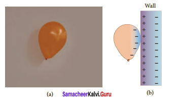 Samacheer Kalvi 12th Physics Solutions Chapter 1 Electrostatics-71