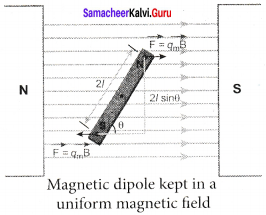 Samacheer Kalvi 12th Physics Solutions Chapter 3 Magnetism and Magnetic Effects of Electric Current-23