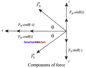 Samacheer Kalvi 12th Physics Solutions Chapter 3 Magnetism and Magnetic Effects of Electric Current-33