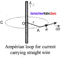 Samacheer Kalvi 12th Physics Solutions Chapter 3 Magnetism and Magnetic Effects of Electric Current-40