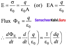 Physics Chapter 5 Class 12 Electromagnetic Waves Samacheer Kalvi