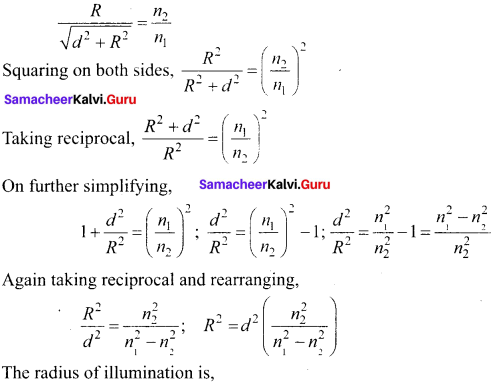 Samacheer Kalvi 12th Physics Solutions Chapter 6 Optics-17