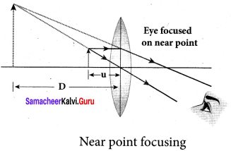 Samacheer Kalvi 12th Physics Solutions Chapter 6 Optics-39