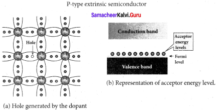 Samacheer Kalvi 12th Physics Solutions Chapter 9 Semiconductor Electronics-20