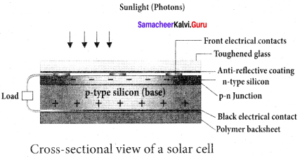 Samacheer Kalvi 12th Physics Solutions Chapter 9 Semiconductor Electronics-30