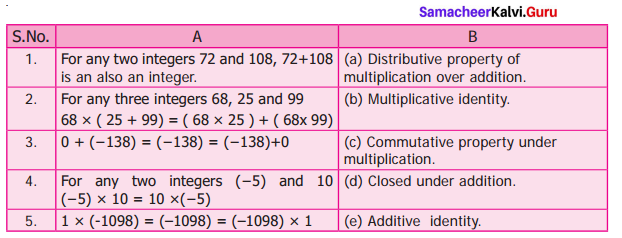 Samacheer Kalvi 7th Maths Solutions Term 1 Chapter 1 Number System Ex 1.6 1