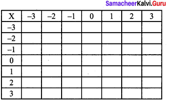 Samacheer Kalvi 7th Maths Answers Term 1 Chapter 1 Number System Intext Questions