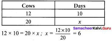Samacheer Kalvi 7th Maths Solutions Term 1 Chapter 4 Direct and Inverse Proportion Ex 4.2 65
