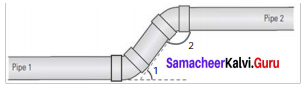 Samacheer Kalvi 7th Maths Solutions Term 1 Chapter 5 Geometry Ex 5.6 54
