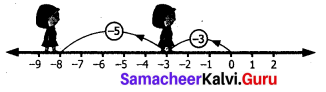 7th Maths Guide Exercise 1.1 Term 1 Chapter 1 Number System Samacheer Kalvi