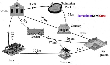 Samacheer Kalvi 7th Maths Term 1 Chapter 6 Information Processing Additional Questions 5