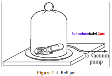 Samacheer Kalvi Guru 8th Science Solutions Term 3 Chapter 1 Sound