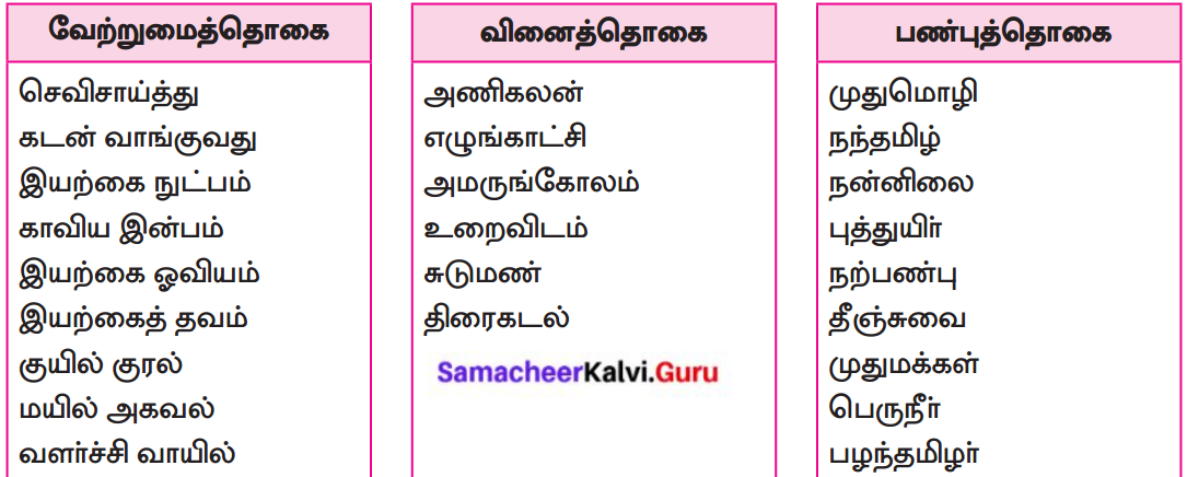 Samacheer Kalvi 8th Tamil Solutions Chapter 5.5 தொகைநிலை, தொகாநிலைத் தொடர்கள் 1