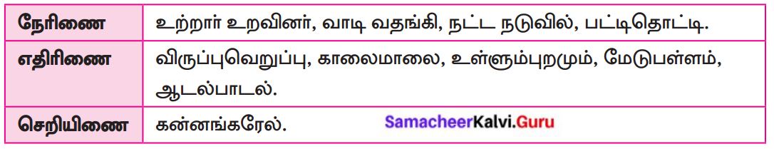 Samacheer Kalvi 8th Tamil Solutions Chapter 5.5 தொகைநிலை, தொகாநிலைத் தொடர்கள் 7