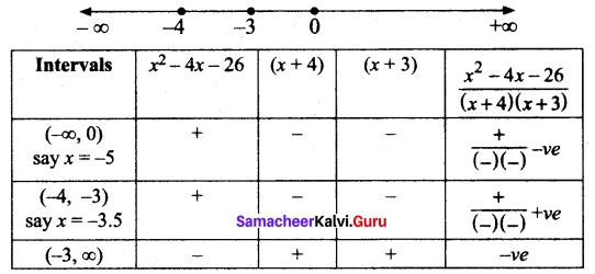 Tamil Nadu 11th Maths Model Question Paper 5 English Medium 14