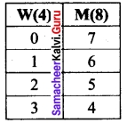 Tamil Nadu 11th Maths Model Question Paper 5 English Medium 21