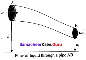 Tamil Nadu 11th Physics Model Question Paper 3 English Medium 19