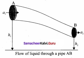 Tamil Nadu 11th Physics Model Question Paper 4 English Medium 6