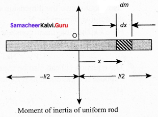 Tamil Nadu 11th Physics Previous Year Question Paper June 2019 in English Medium 17