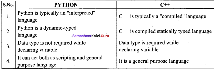 Tamil Nadu 12th Computer Science Model Question Paper 2 English Medium 2