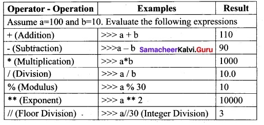 Tamil Nadu 12th Computer Science Model Question Paper 4 English Medium 10