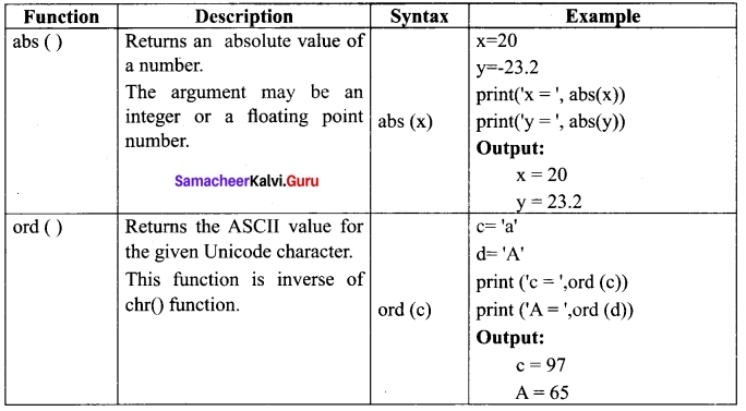 Tamil Nadu 12th Computer Science Model Question Paper 5 English Medium 4