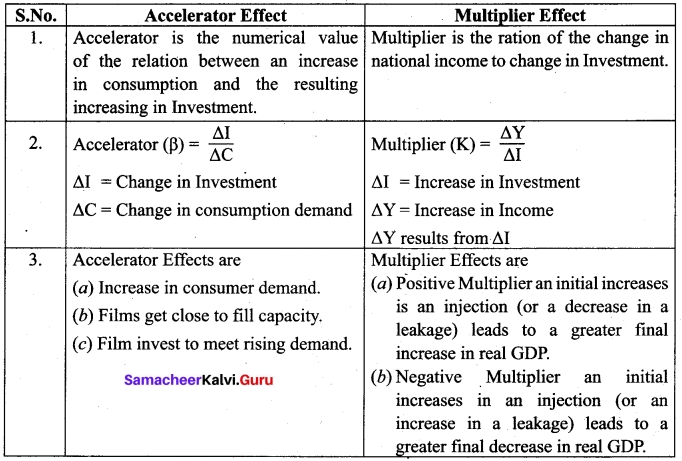 Tamil Nadu 12th Economics Model Question Paper 3 English Medium 3