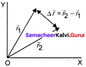 Tamilnadu Samacheer Kalvi 11th Physics Solutions Chapter 2 Kinematics