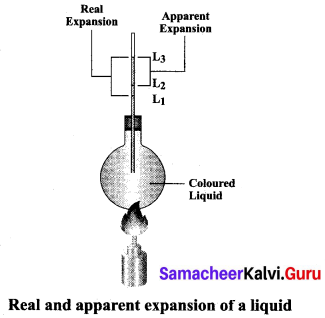 Samacheer Kalvi 10th Science Model Question Paper 5 English Medium image - 10