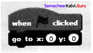 Samacheer Kalvi 10th Science Solutions Chapter 23 Visual Communication 10