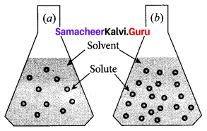 Class 10 Science Solutions Samacheer Kalvi Chapter 9 Solutions