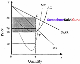 Class 11 Economics Chapter 5 Solutions Market Structure And Pricing Samacheer Kalvi