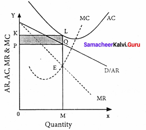 Economics Chapter 5 Class 11 Market Structure And Pricing Samacheer Kalvi