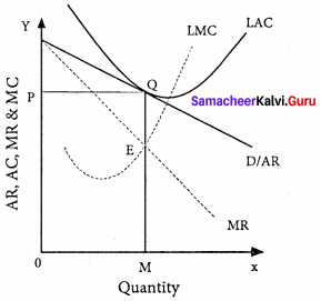 Economics Class 11 Solutions Chapter 5 Market Structure And Pricing Samacheer Kalvi 