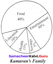 Samacheer Kalvi 12th English Dialogue Writing img-5