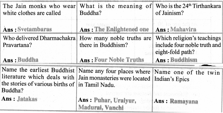 Samacheer Kalvi 6th Social Term 2 Chapter 2 Great Thinkers And New Faiths