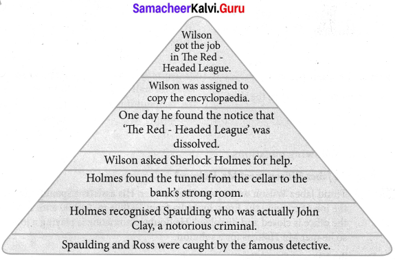 The Red-Headed League 7th Standard Question Answer Samacheer Kalvi Term 1 Supplementary Chapter 2
