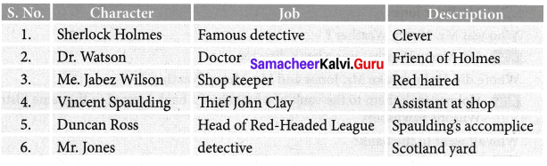 The Red-Headed League 7th Standard Samacheer Kalvi Term 1 Supplementary Chapter 2