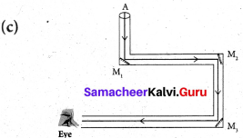 Samacheer Kalvi 7th Science Solutions Term 3 Chapter 1 Light image - 25