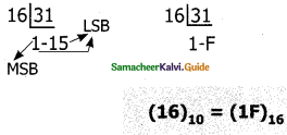Samacheer Kalvi 11th Computer Science Guide Chapter 2 Number Systems 14