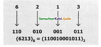 Samacheer Kalvi 11th Computer Science Guide Chapter 2 Number Systems 15