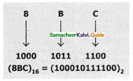 Samacheer Kalvi 11th Computer Science Guide Chapter 2 Number Systems 16
