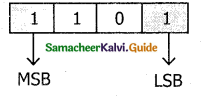 Samacheer Kalvi 11th Computer Science Guide Chapter 2 Number Systems 17