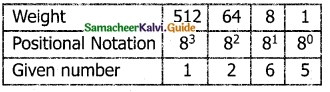 Samacheer Kalvi 11th Computer Science Guide Chapter 2 Number Systems 19
