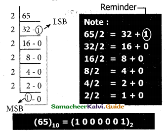 Samacheer Kalvi 11th Computer Science Guide Chapter 2 Number Systems 21