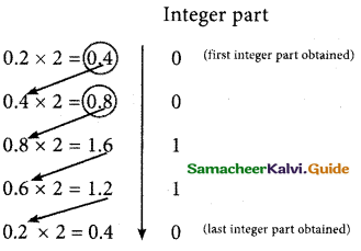 Samacheer Kalvi 11th Computer Science Guide Chapter 2 Number Systems 23