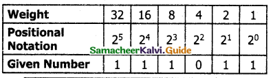 Samacheer Kalvi 11th Computer Science Guide Chapter 2 Number Systems 24