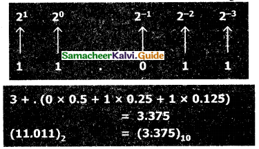 Samacheer Kalvi 11th Computer Science Guide Chapter 2 Number Systems 27